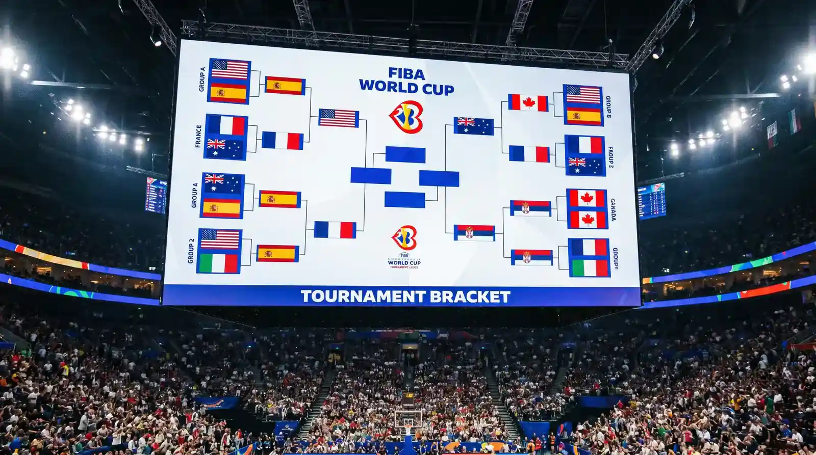 Estructura de formatos de competiciónes FIBA con fases de grupos y eliminatorias directas